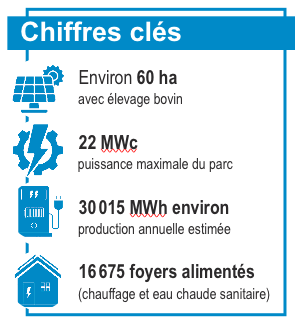 Le projet en quelques clés